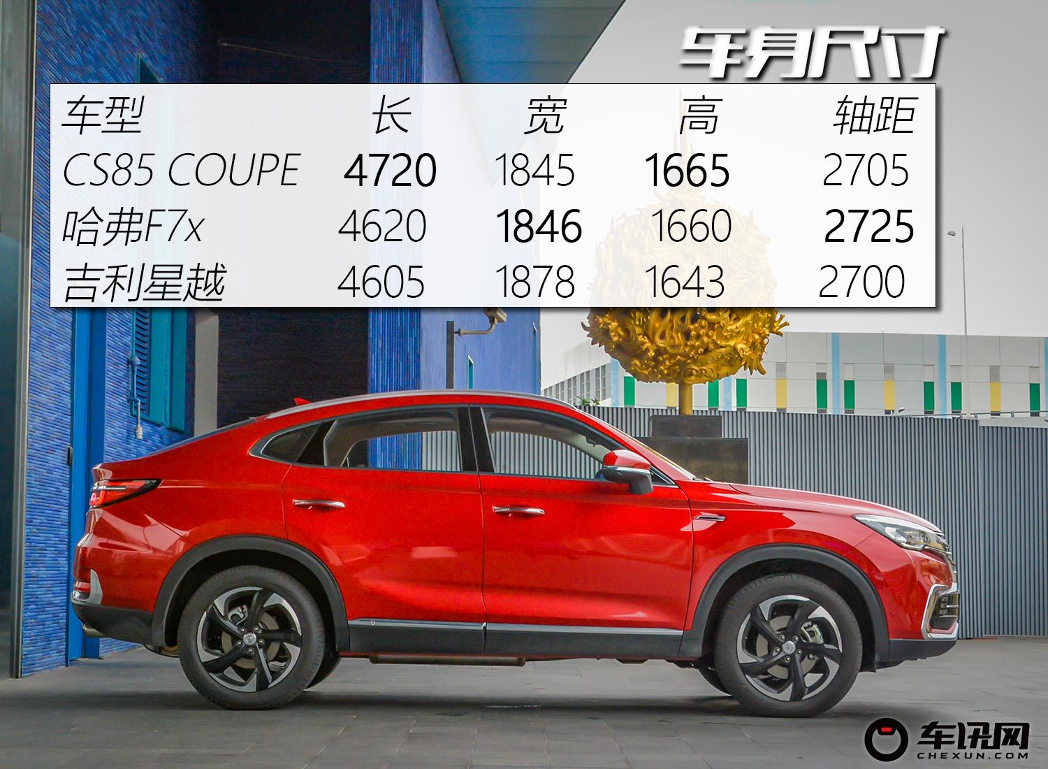 ̽ؽSUV CS85 COUPEıΣ