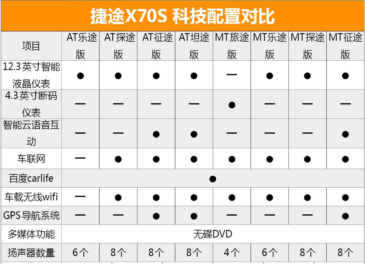 1.5T AT̽;泵 ;X70Sֲ